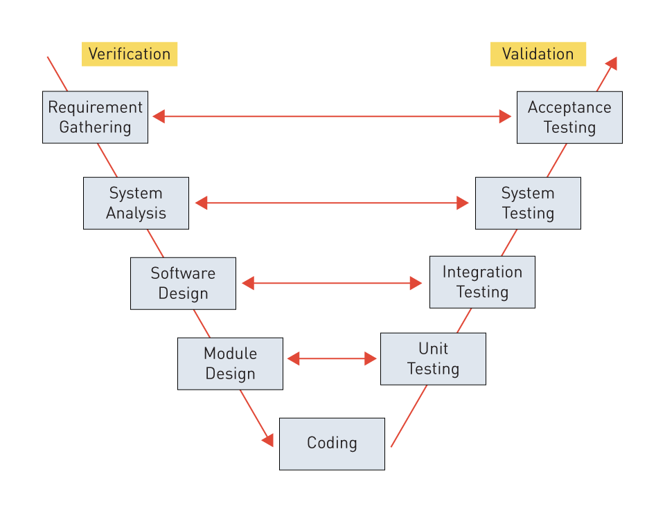 Safety and Compliance Standards in Automotive Electronics