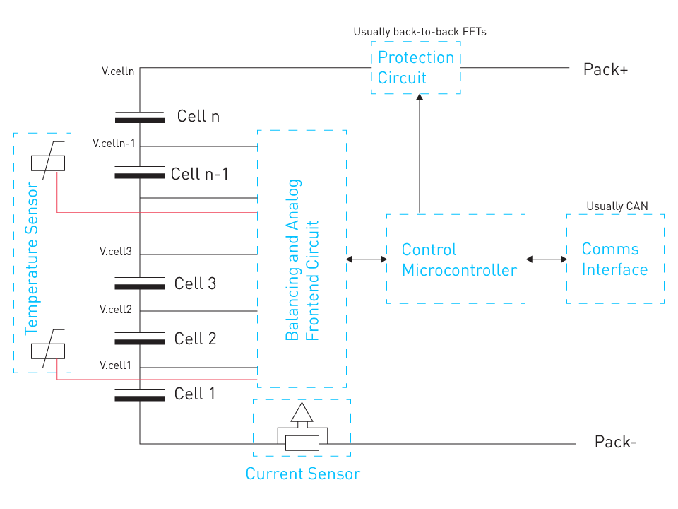 Battery Management Systems (BMS)