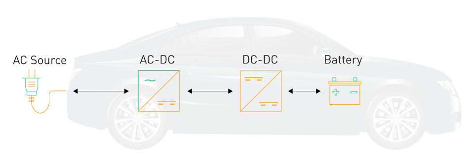 Power Conversion and Energy Management in EVs