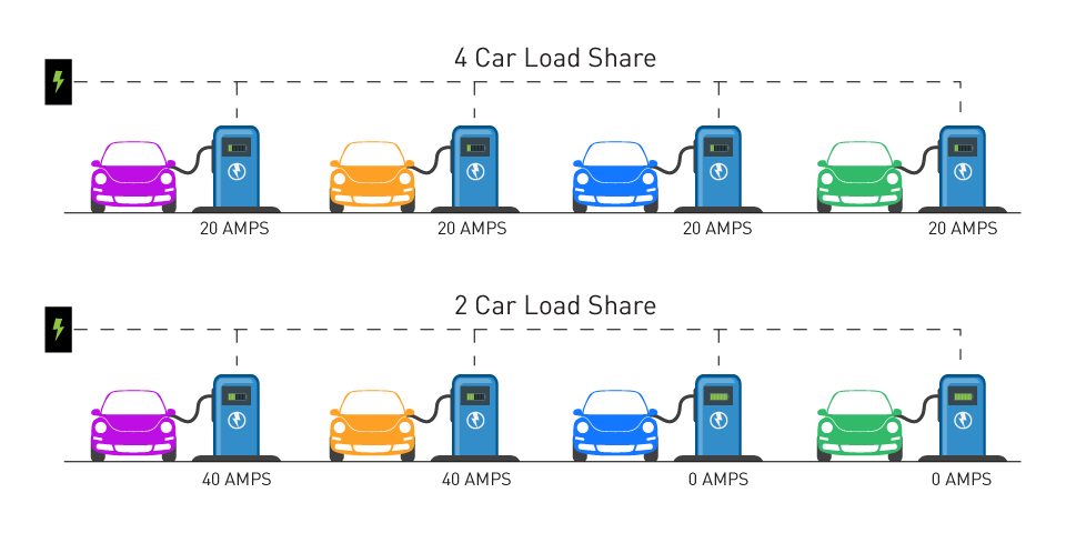 Power Conversion and Energy Management in EVs