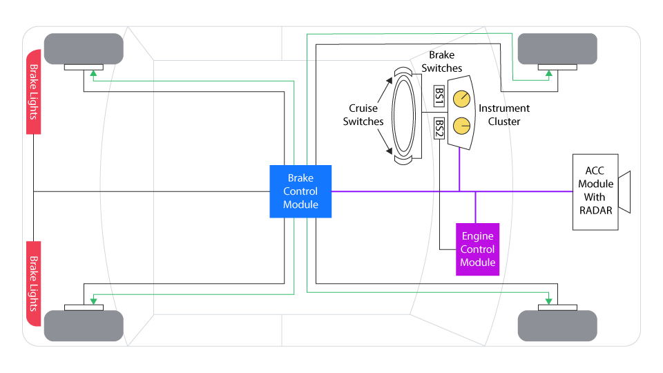 Key ADAS Technologies