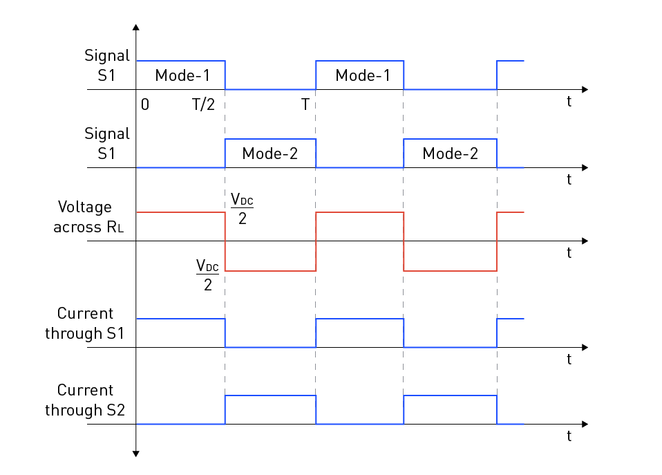 Single-Phase Inverters