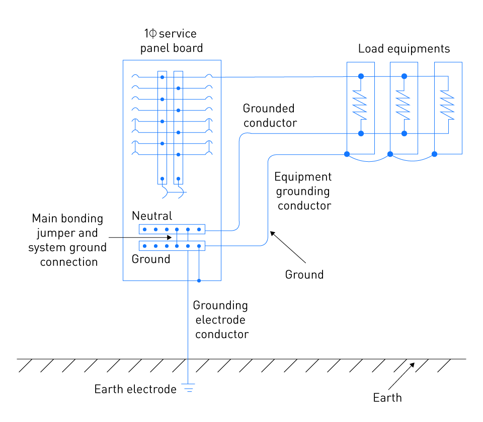 Introduction To Grounding In AC Power Systems Introduction To Grounding In AC Power Systems
