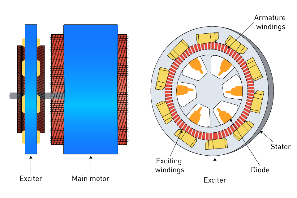 Types Of AC Motors Types Of AC Motors