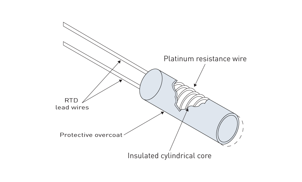 Temperature Sensors