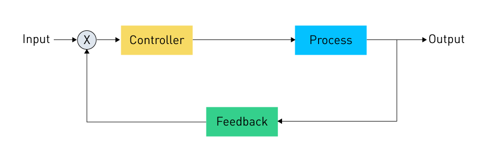 Automation and Robotics