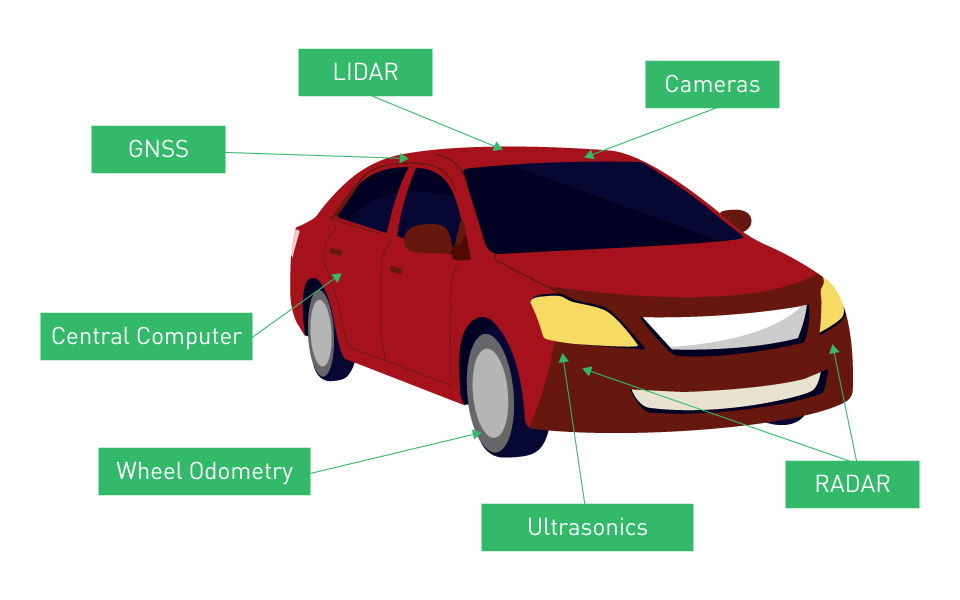 Automotive Applications