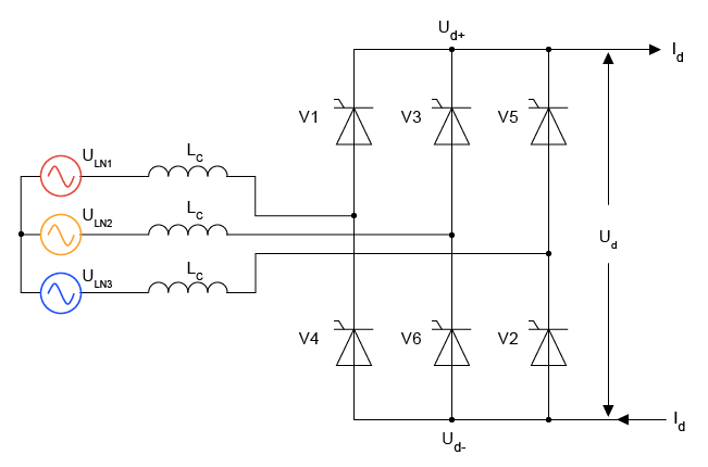 Phase controlled clearance rectifier