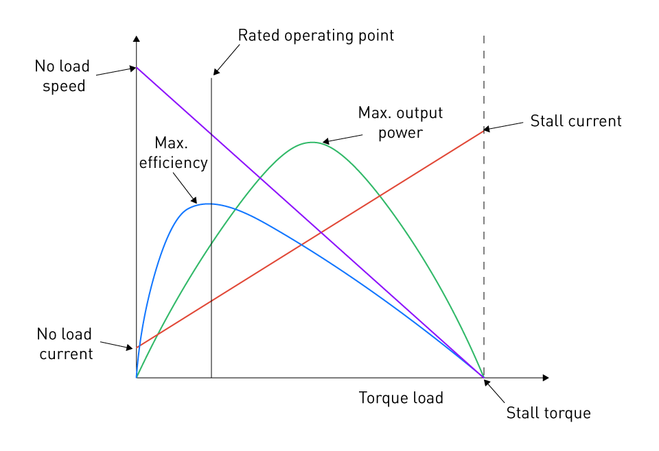 Fundamentals Of DC Motors Fundamentals Of DC Motors