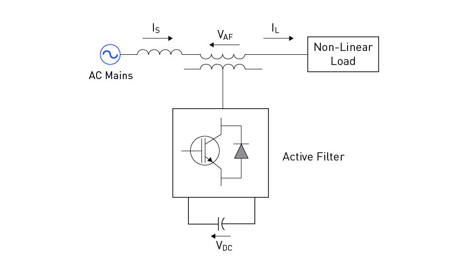 Hybrid Harmonic Filter