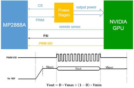 图1:PWM-VID接口