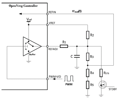 Figure 3: Traditional Analog Control