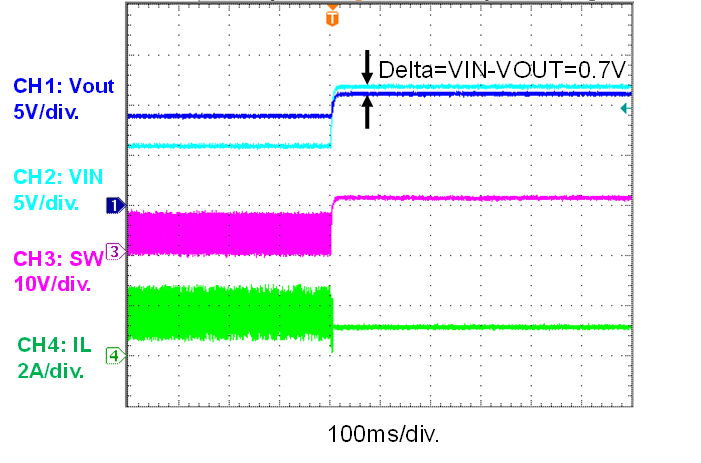 Figure 7: Another Device without Pass-Through Mode in PSM Figure 7: Another Device without Pass-Through Mode in PSM