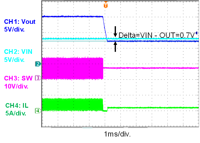 Figure 9: Another Device without Pass- Through Mode in PSM, VOUT Decreasing Figure 9: Another Device without Pass- Through Mode in PSM, VOUT Decreasing
