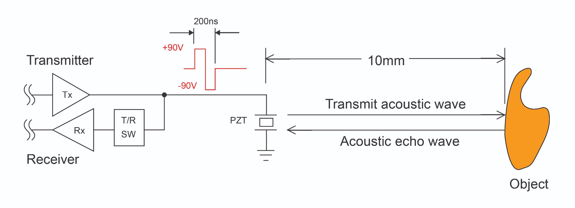 Figure 1: Single-Channel PZT Example