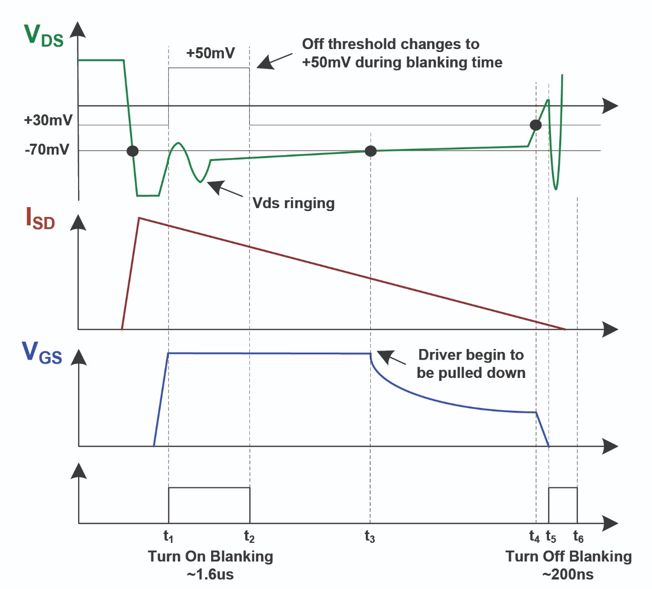 Figure 2: MPS SR Controller Operation Principles