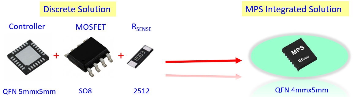 Figure 2: The MP5023 vs. Discrete Hot-Swap Solution