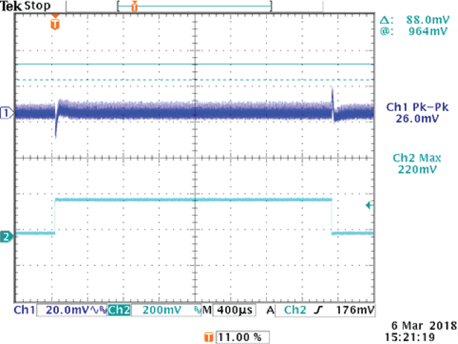 Figure 4: Experimental Waveform of a 25% Load Step on MPM3695-10 with 1.2V Output