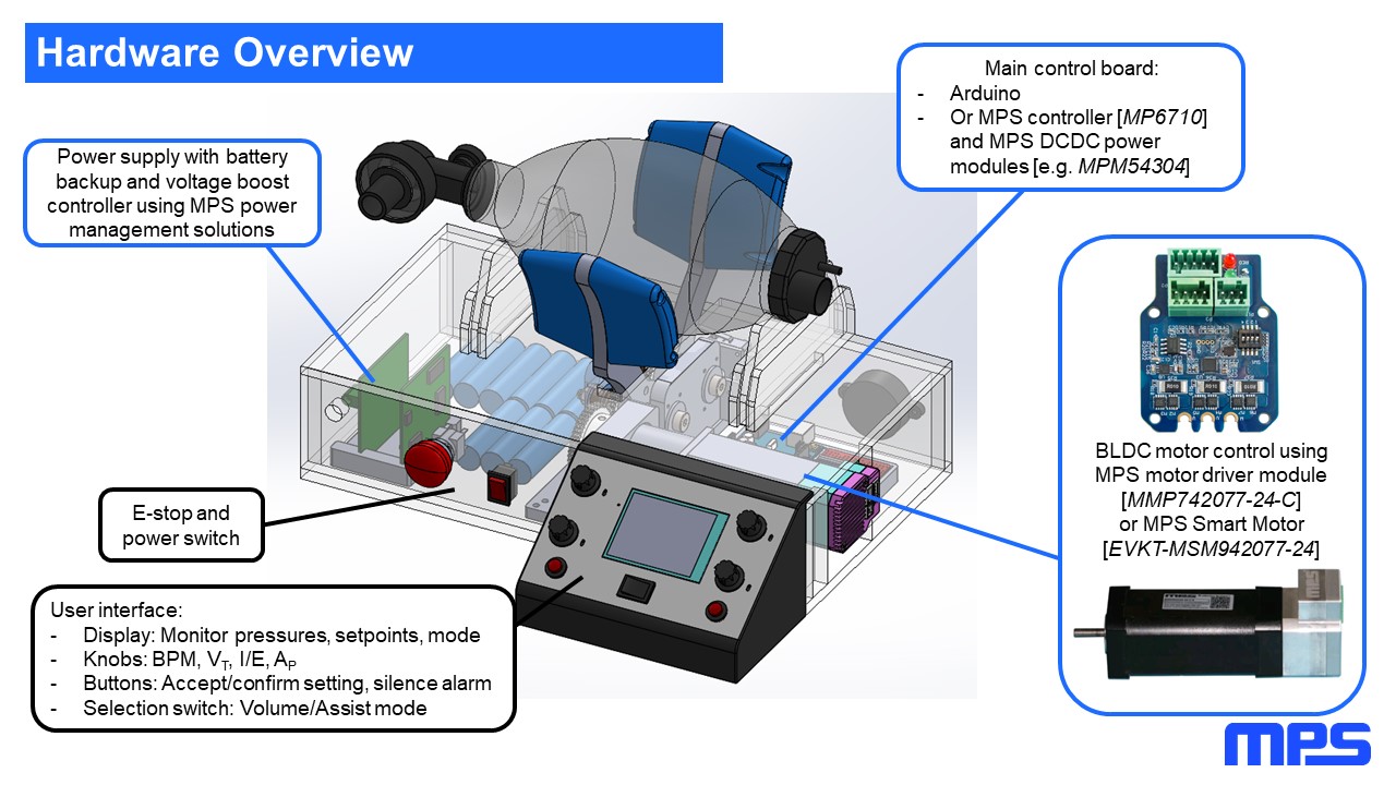 Mps Open Source Ventilator