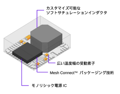 MPSの電源モジュール製品ポートフォリオ | MPS