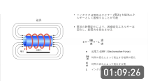 パワーインダクタの第一歩 - 基本パラメータを理解する