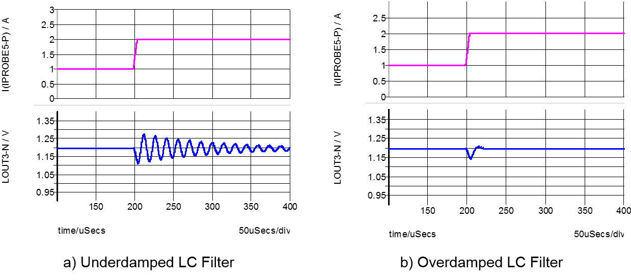 Waveforms with passive filter, at rated input voltage (220V RMS ): Line