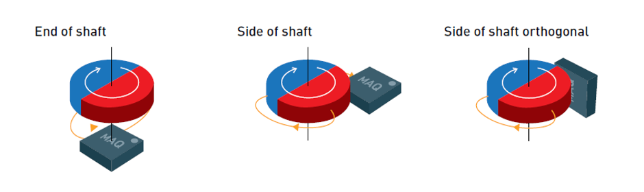 På kanten dato Partina City Choosing the Right Magnet for MagAlpha Sensors | Article | MPS