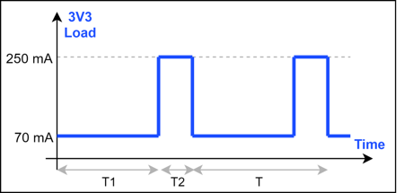 図3:ブロック図 Figure 3: Block diagram
