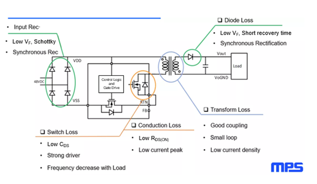 PoE (Power Over Ethernet) - Sewio Documentation