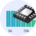 Configurable Power Modules