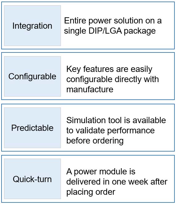 Figure 3: Rapid Power Supply Prototyping Solution