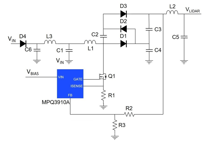 block diagram