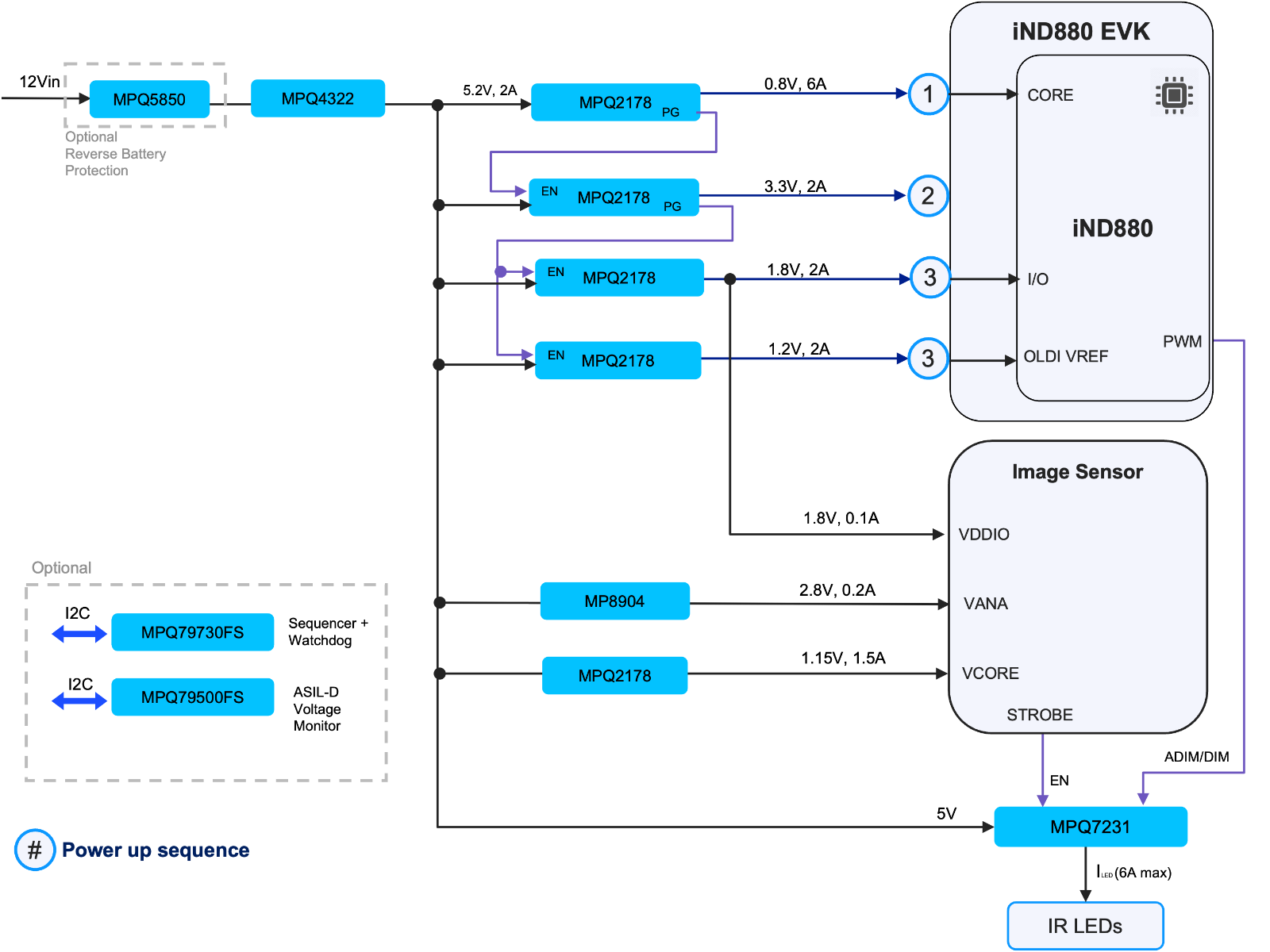 iND880 design