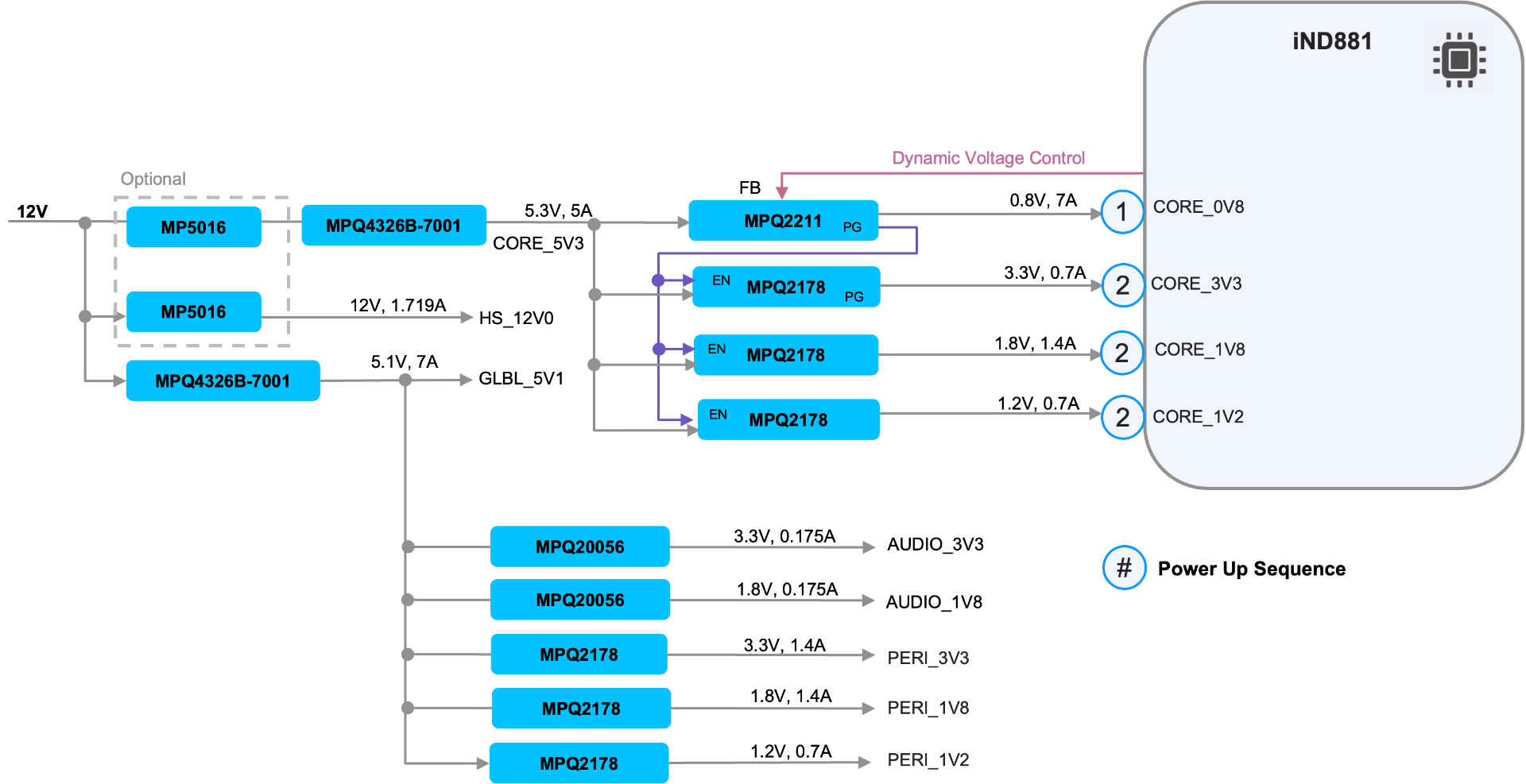 iND881 design