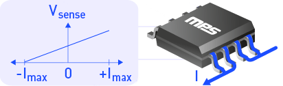 電流センサIC | MPS