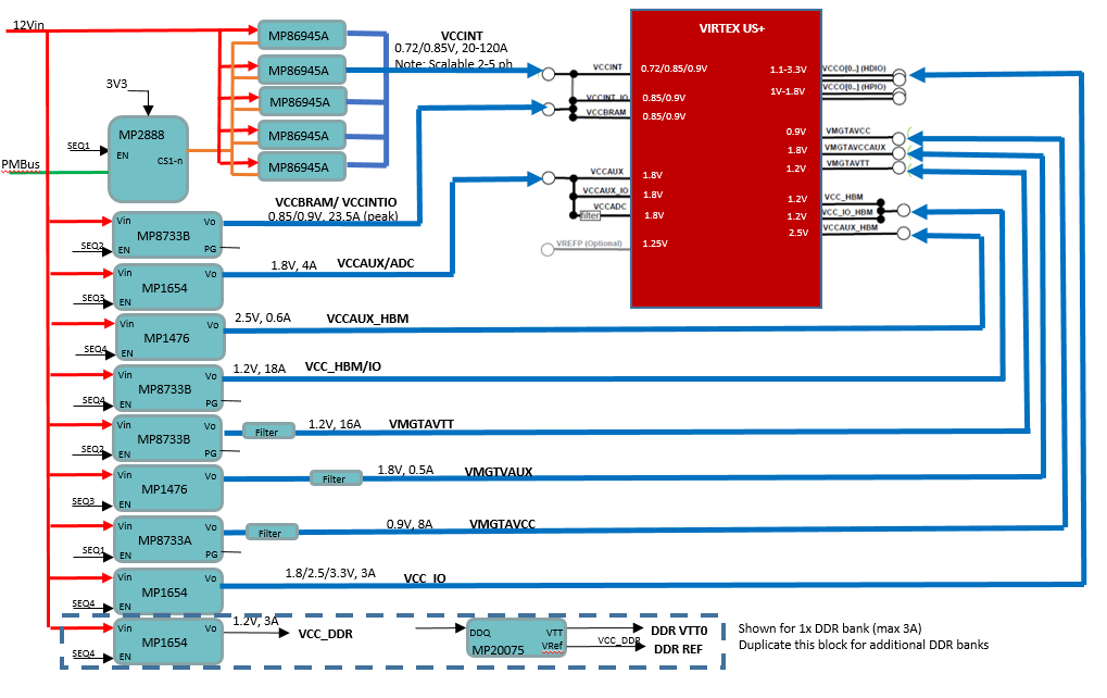 Block Diagram VIRTEX UltraScale+