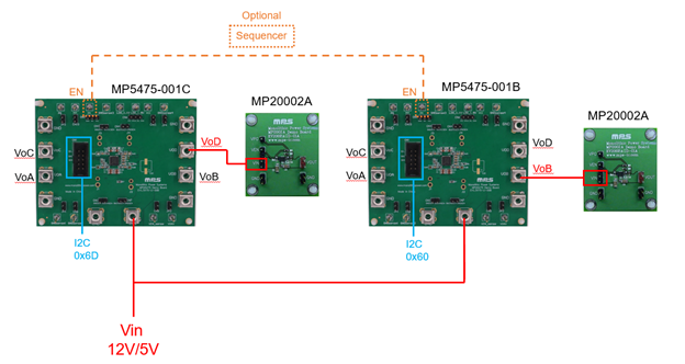 ZYNQ UltraScale+ MPSOC Discrete PMIC Power Solution | Reference Design ...