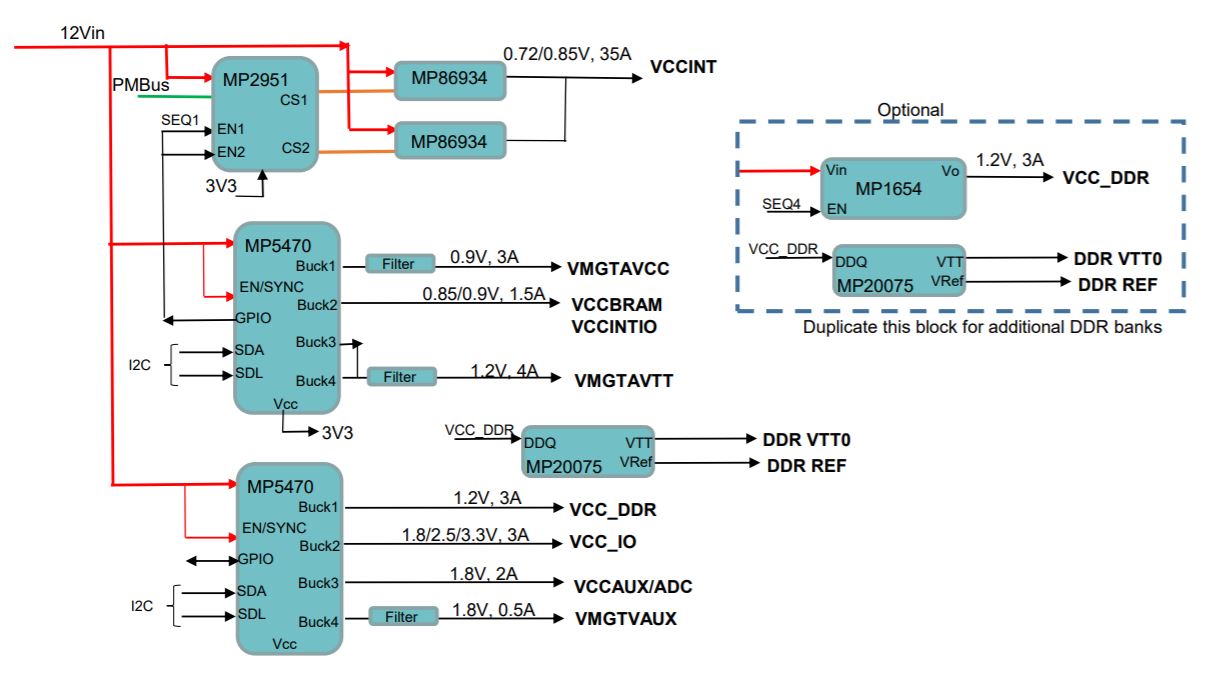 Kintex Internal Sequencing Power Management Reference Design