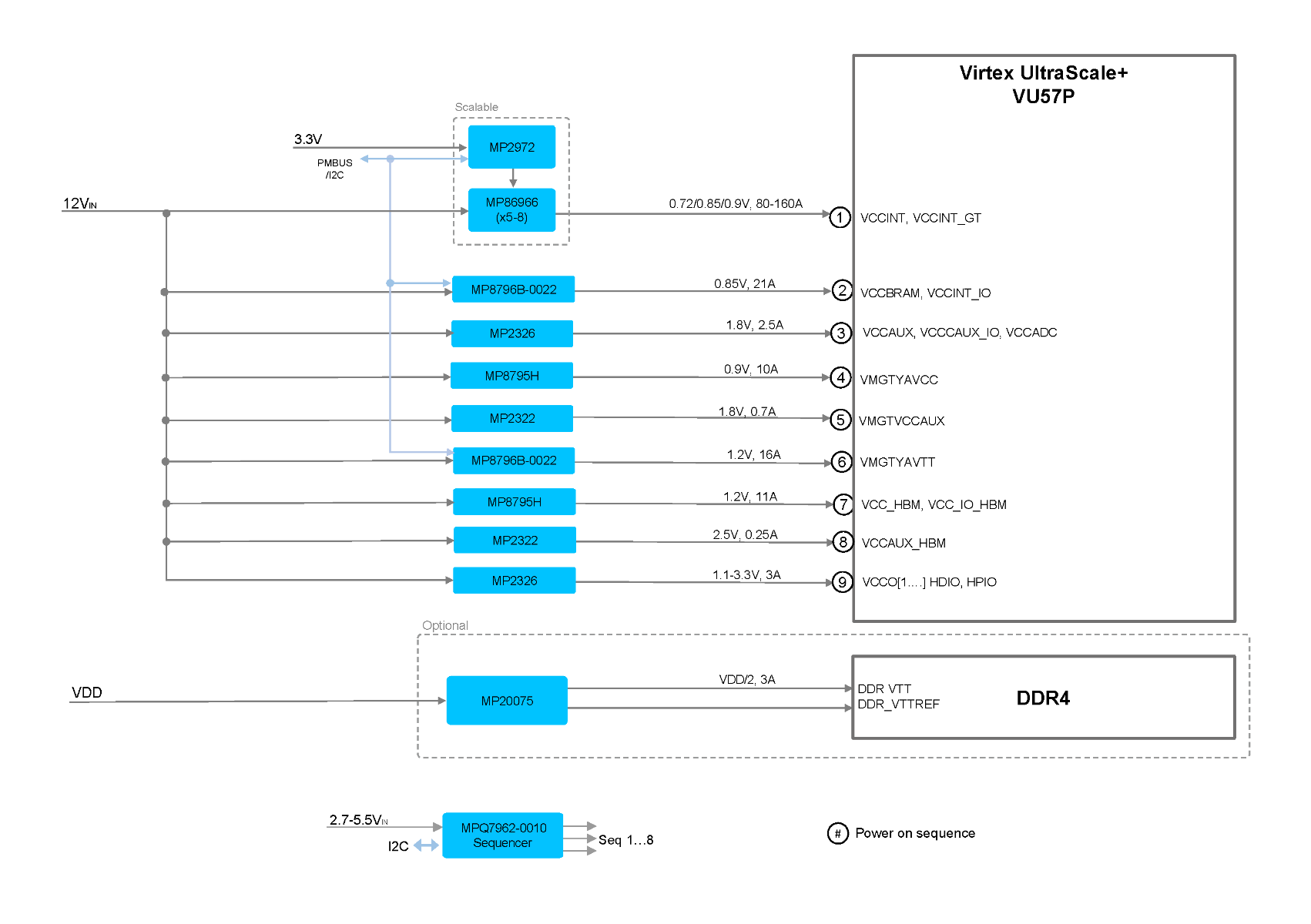 Μετατροπέας DC-DC Step-Down 1.8-12V 2A - MP2315