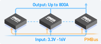 DC DC Power Modules | MPS | Monolithic Power Systems