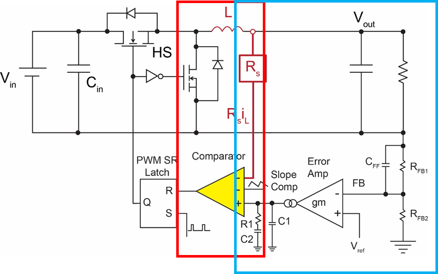 図1: 電流モードDC/DCアーキテクチャ