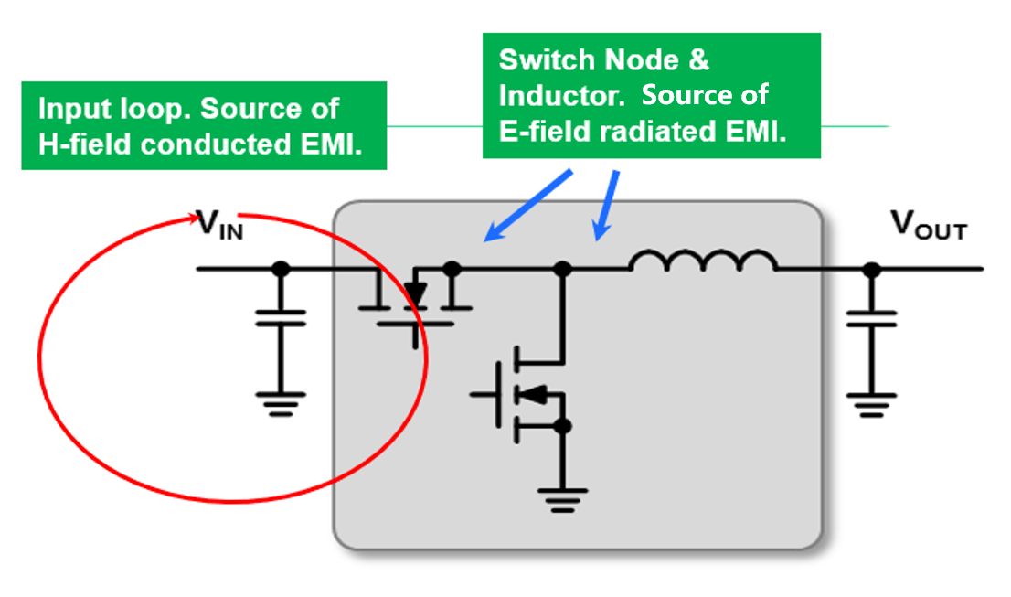 Figure 1: Typical EMI Sources from DC/DC Step-Down Converter