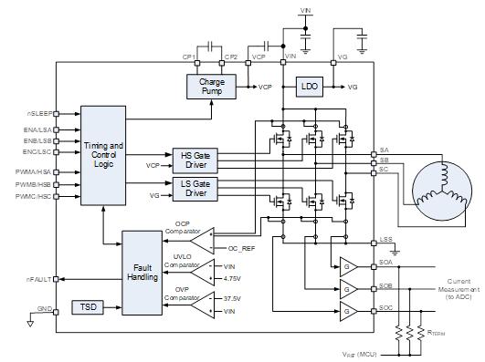 bldc tool fault code is hidden