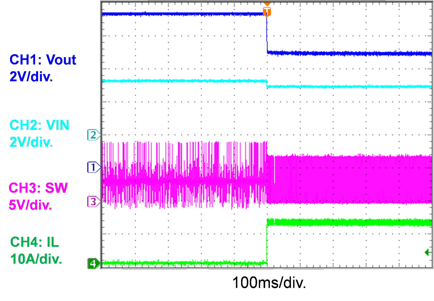 Figure 4: MP3432 Offers Accurate Input Peak Current Limit