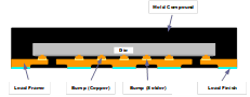 図4: 直接ダイとリードフレーム接続を示すパッケージ断面