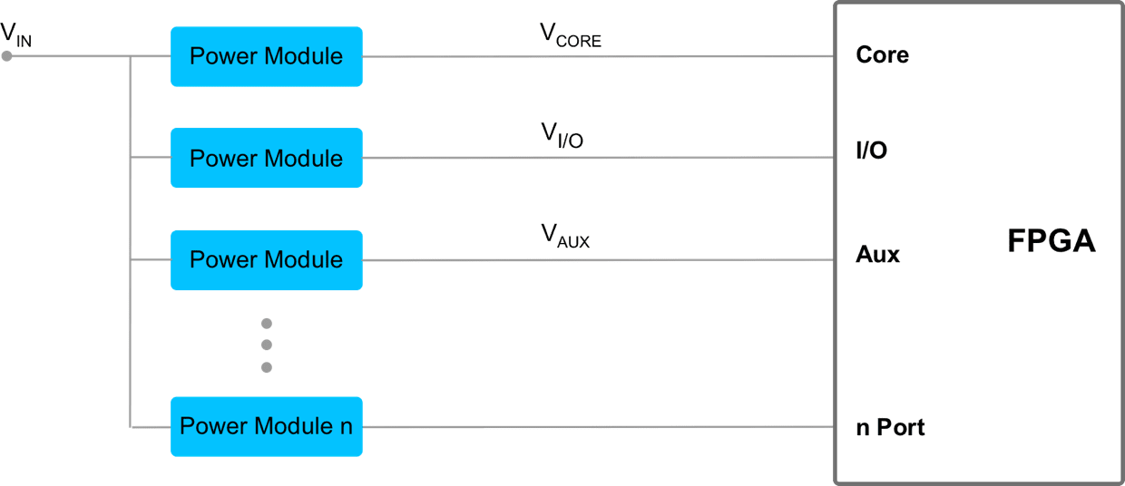 FPGA電源ブロックダイアグラム