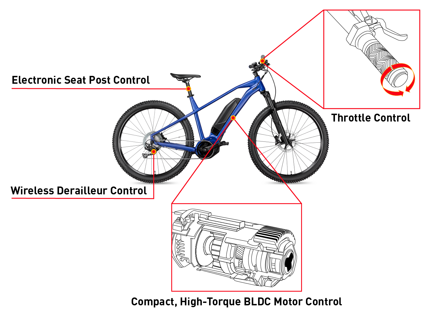 Raar Baleinwalvis Scheermes Angle Sensor Use Case: E-Bike